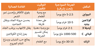 supplement for skin care