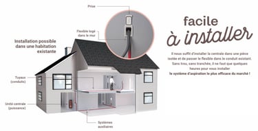 aspirateurs centralisés cyclovac - facile à installer - maison ou appartement
