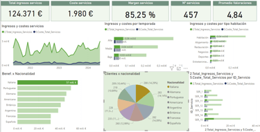 Informe de Power BI para el análisis del Big data