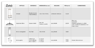 shopping list entrée