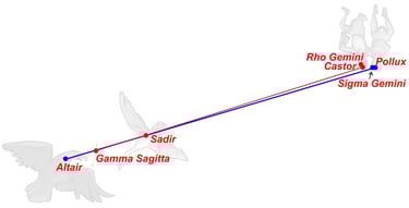 Catasterísmo del mito