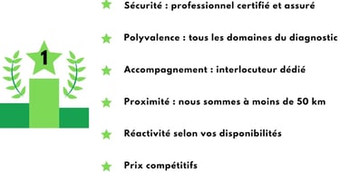 Les 6 raisons de choisir DiagDomus
