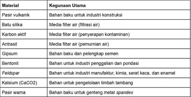 Material konstruksi dan media filtrasi air yang dijual oleh PT Cipta Putra Permata Abadi