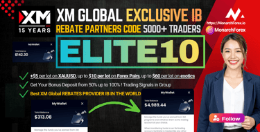 XM Global Partner Code ELITE10