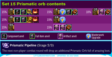 Teamfight Tactics TFT Set 15 K.O. Coliseum Prismatic Pipeline augment cashout loot drop table