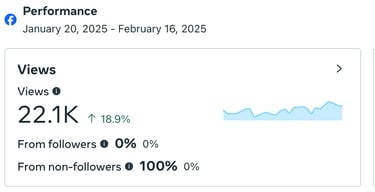 social media marketing agency helping small businesses grow online with strategic content