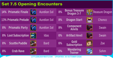 Teamfight Tactics TFT Set 7.5 Revival Dragonlands opening encounter odds gold prismatic dragons