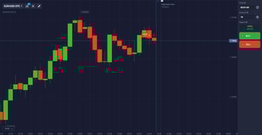 M1 and M5 timeframe chart for binary options - showing clear price movements on minute charts