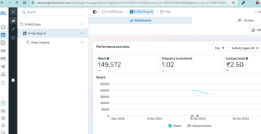Cross Roots Media - ad design to monitoring and optimization