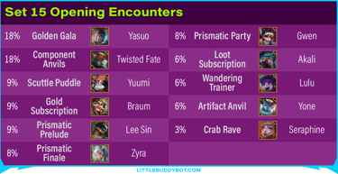 Teamfight Tactics TFT Set 15 K.O. Coliseum opening encounter odds gold prismatic wandering trainer