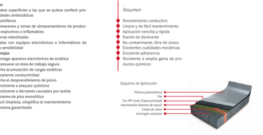 revestimiento conductivo - pisos industriales