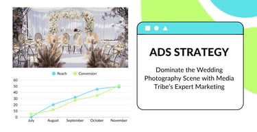 How Media Tribe Helped Wedding Photography Brands Scale in a Competitive Market