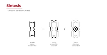 Síntesis de la iconografía de la Comunidad Yine