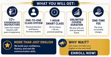 Professional English training environment at Global Institute