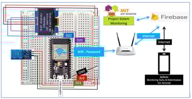 Skema Perancangan Sistem Monitoring Suhu