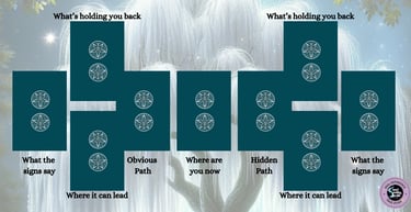 Path Tarot Spread - Soul Sisters Tarot