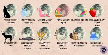 Full Moon Names for Each Month Soul Sisters Tarot