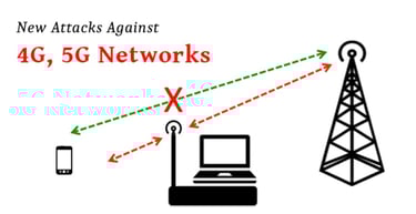 IMSI Catcher Stingray how does it work