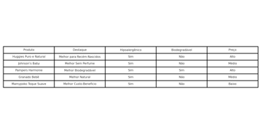 Melhores lenços umedecidos