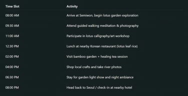 Suggested Itinerary (One-Day Trip)