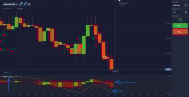 MACD indicator - histogram and lines on chart for trend and momentum identification