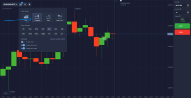 Detailed analysis of Japanese candlestick: body and shadows on binary options chart