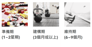3 Phases of SWM Program