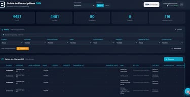 Tableau de bord Générateur Prescriptions GID Luxembourg : charges, rubriques, tableaux Uniformat2