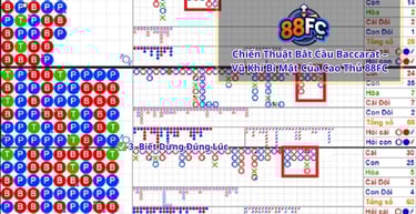 bắt cầu baccarat nhà cái 88fc