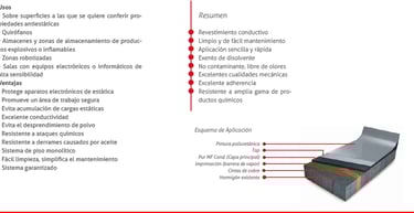 revestimiento conductivo - pisos industriales