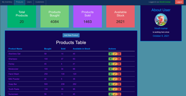 Inventory Management System - All Products List Page