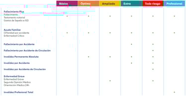 tabla comparativa modalidades seguro vida