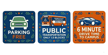 Boise State student housing amenities: Free parking, 1.5 blocks to public transit, and a 6-minute drive to the BSU campus.