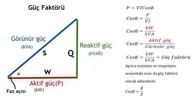 zed mühendislik kompanzasyon güç faktörü