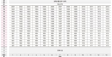 더샵강동센트럴시티 동호수표