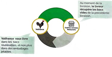 image partenariat volfrance pandobac