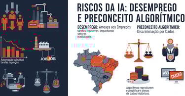 Infográfico_Riscos_IA_Brasil