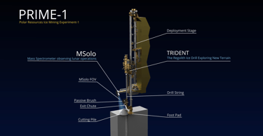 Pompa per estrarre l'acqua dal sottosuolo lunare