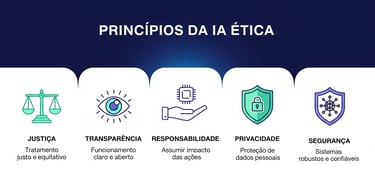 principios-ia-etica