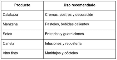 cómo organizar eventos en otoño ingredientes para catering de fiesta