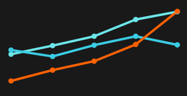 Bankeaz | Analytics icon