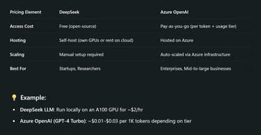 Pricing Breakdown: Cost Matters Too