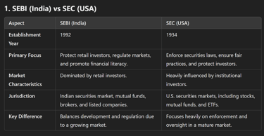 SEBI (India) vs SEC (USA)