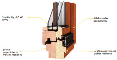 trijų stiklų mediniai langai
