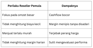 Tabel Pola Menarik Perilaku Reseller Pemula