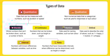 Comparison of Pearson, Spearman, Kendall, and point-biserial correlation types and appropriate data 