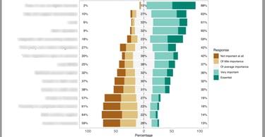 some results (yes, blurred for nda reasons)