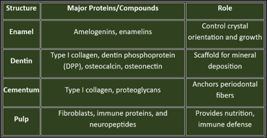 organic components
