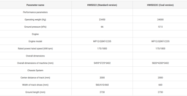 Brand New 175kW HWSD22 Bulldozer specification image