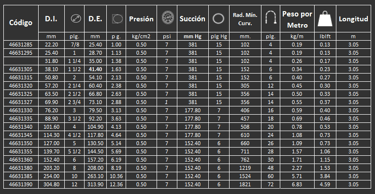 Manguera ADS-2 Gates para conducción de aire 